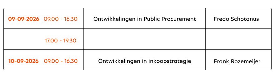 PEP-Blok-1-Inkoopontwikkeling-en-strategie-4.png